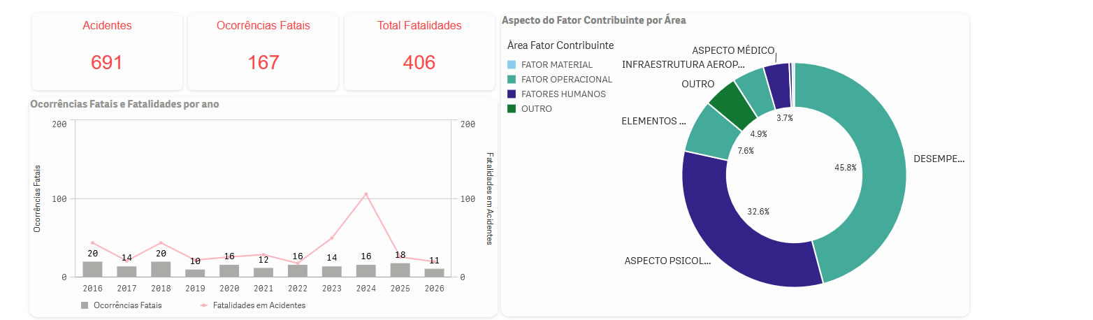 acidentes aereos no brasil