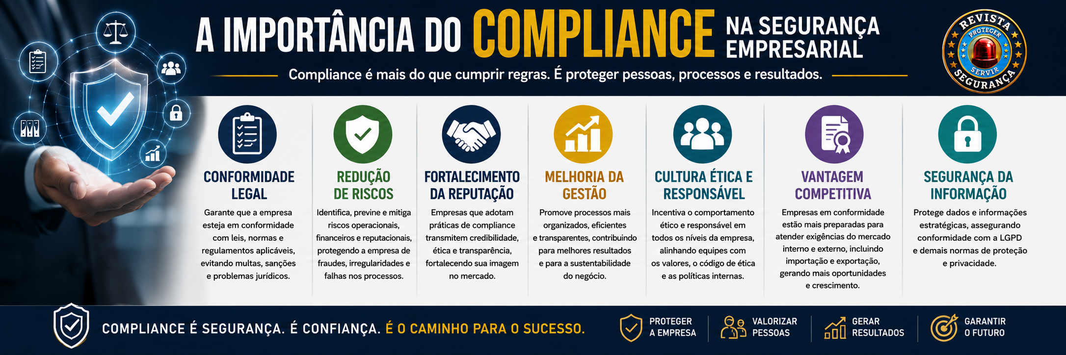 compliance na segurança empresarial
