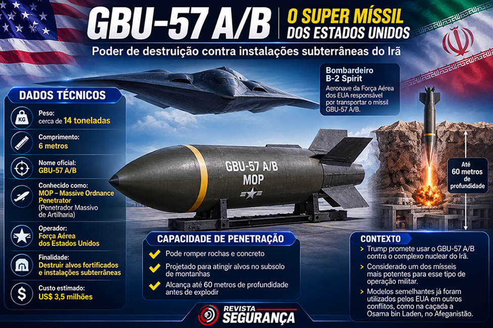 míssil GBU-57 AB